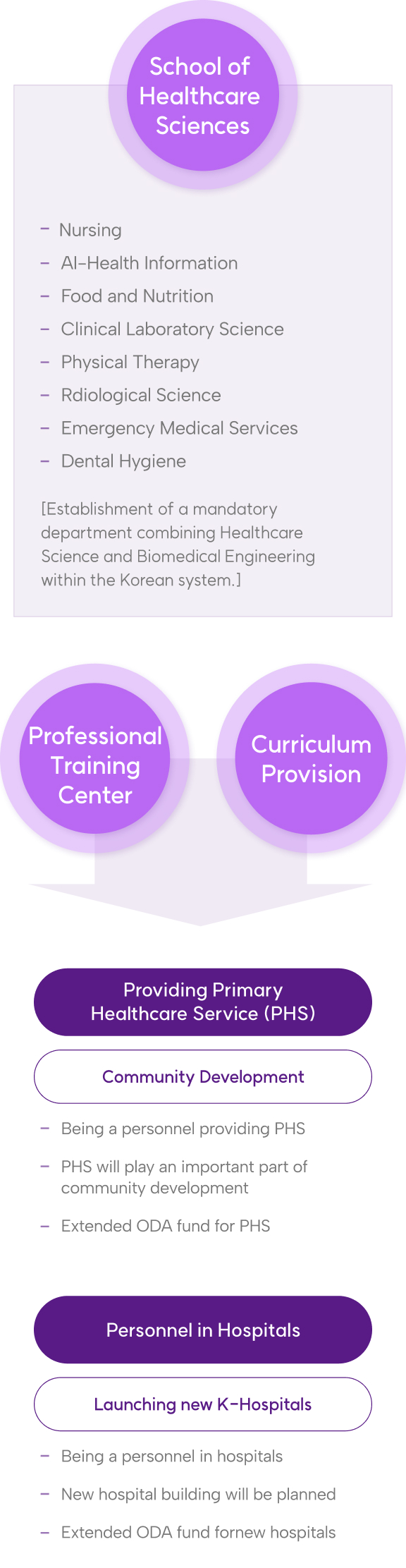 health education and training